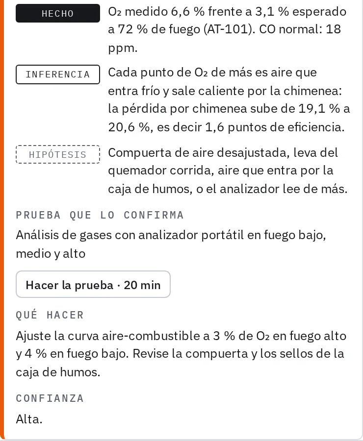 Captura del razonamiento de un hallazgo del motor: hecho, inferencia, hipótesis, la prueba que lo confirma y qué hacer.